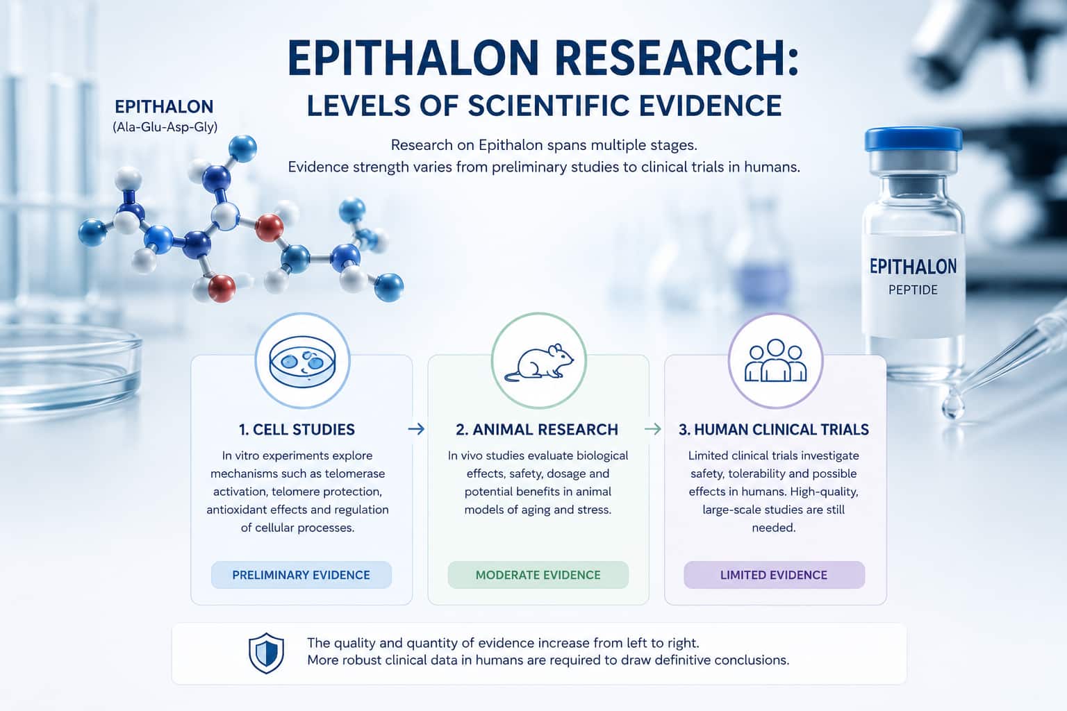 epithalon